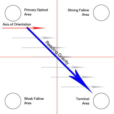 Диаграмма Гутенберга